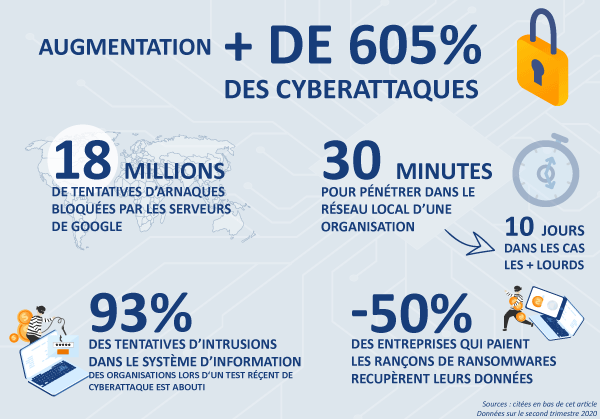 Illustration-article-de-blog-des-firewalls-humains-contre-la-cybercriminalite