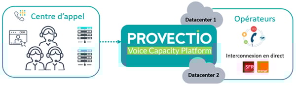 VCP-Provectio