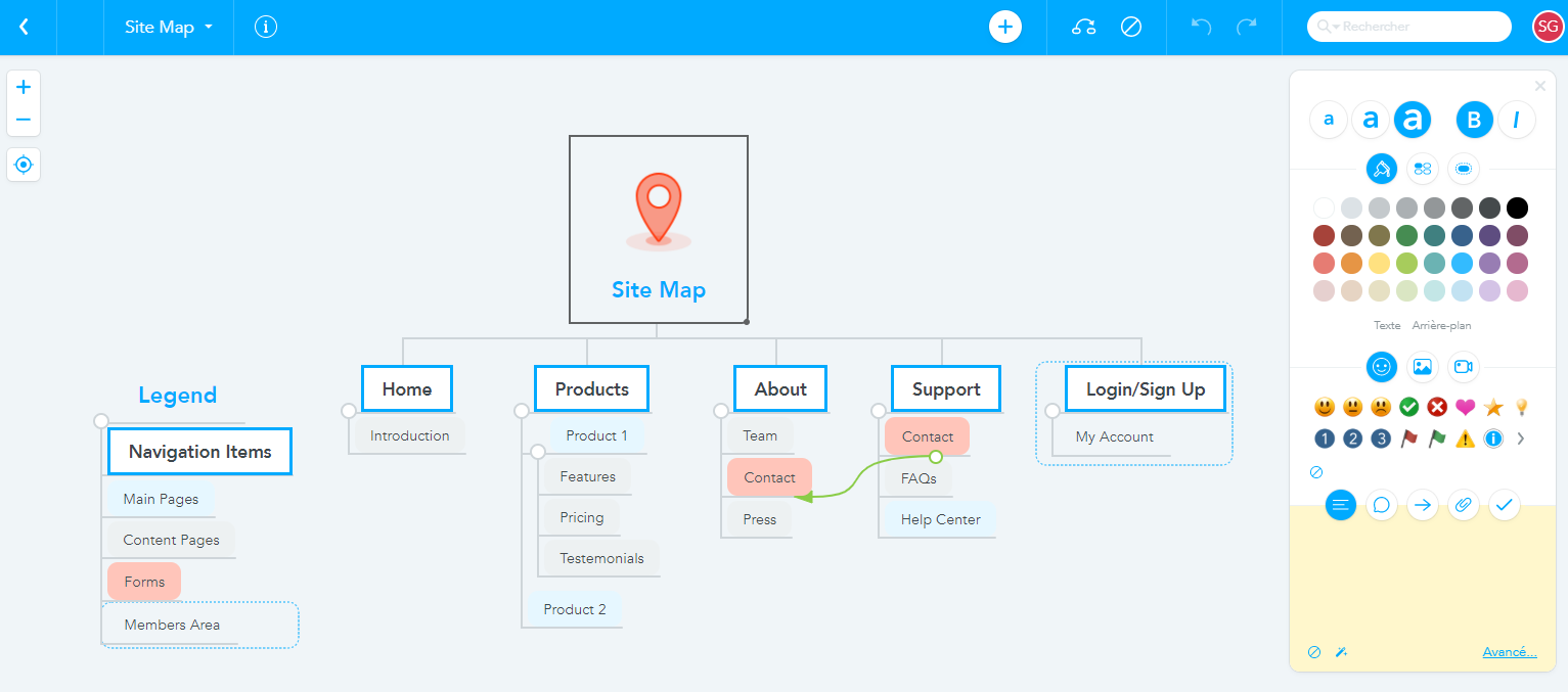 Exemple de mindmap
