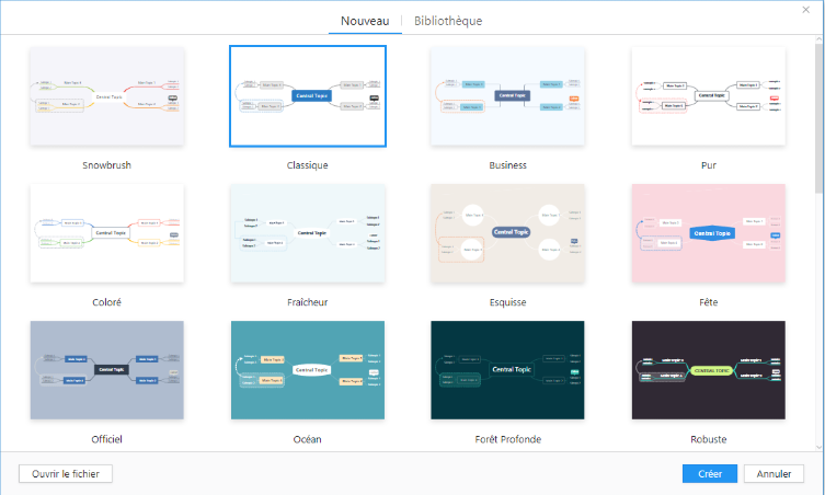 Template de mindmap